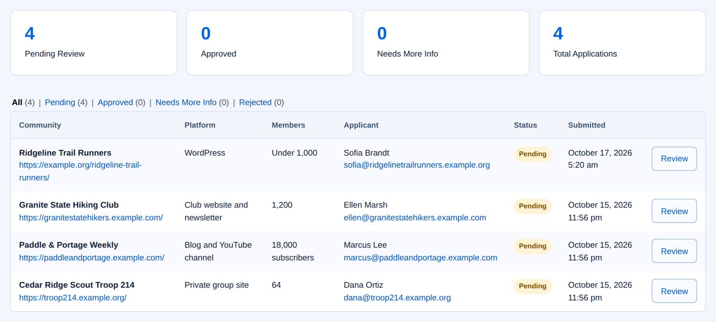 Applications: the new application waits