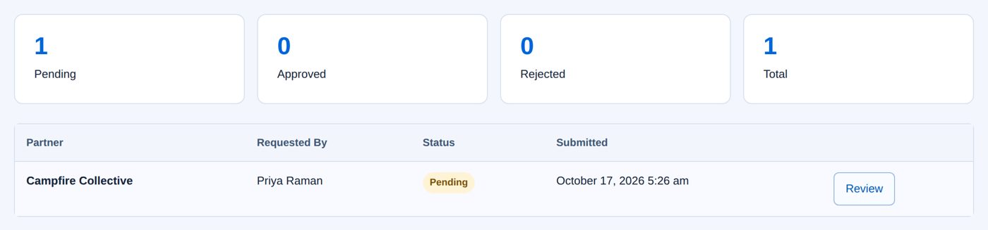 Change Requests: one pending