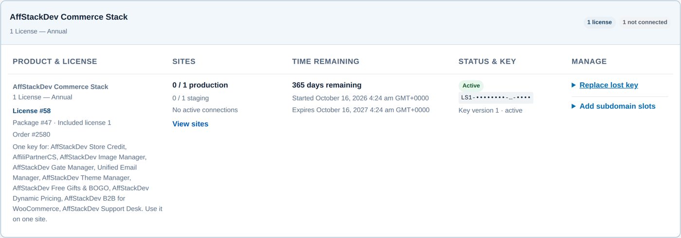 My Account → Licenses on affstackdev.com: the Commerce Stack's card, the ten plugins its key opens, and its dates