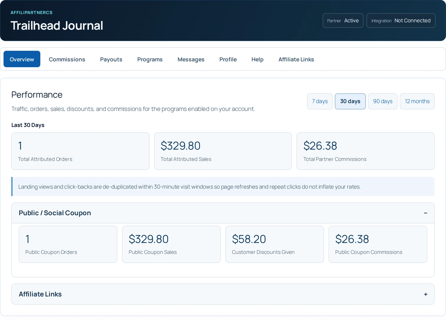 Trailhead Journal’s partner workspace with its overview, commission, payout and marketing navigation.