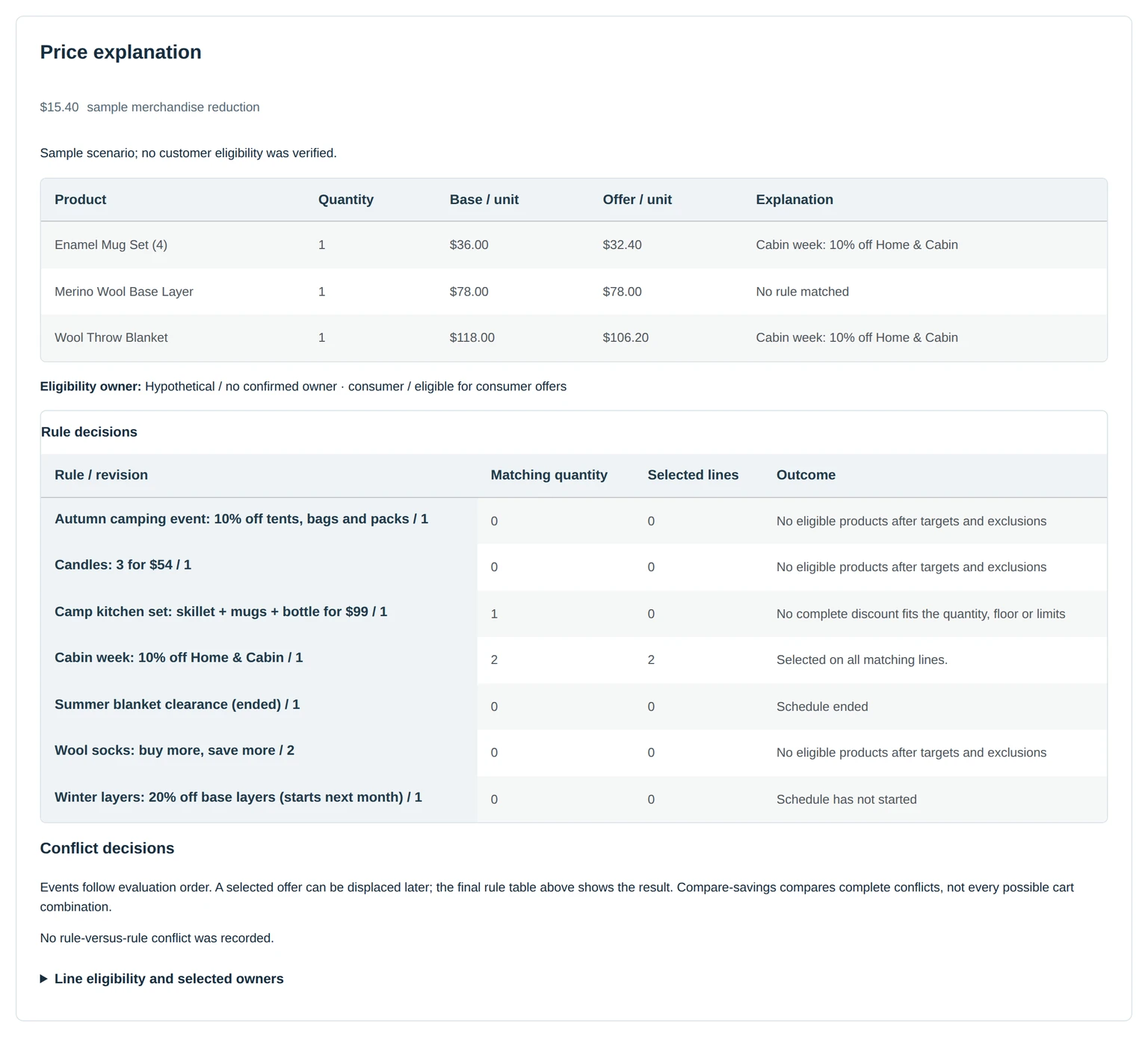 Dynamic Pricing simulator showing three products, sample merchandise savings, and why each saved rule was selected or excluded.