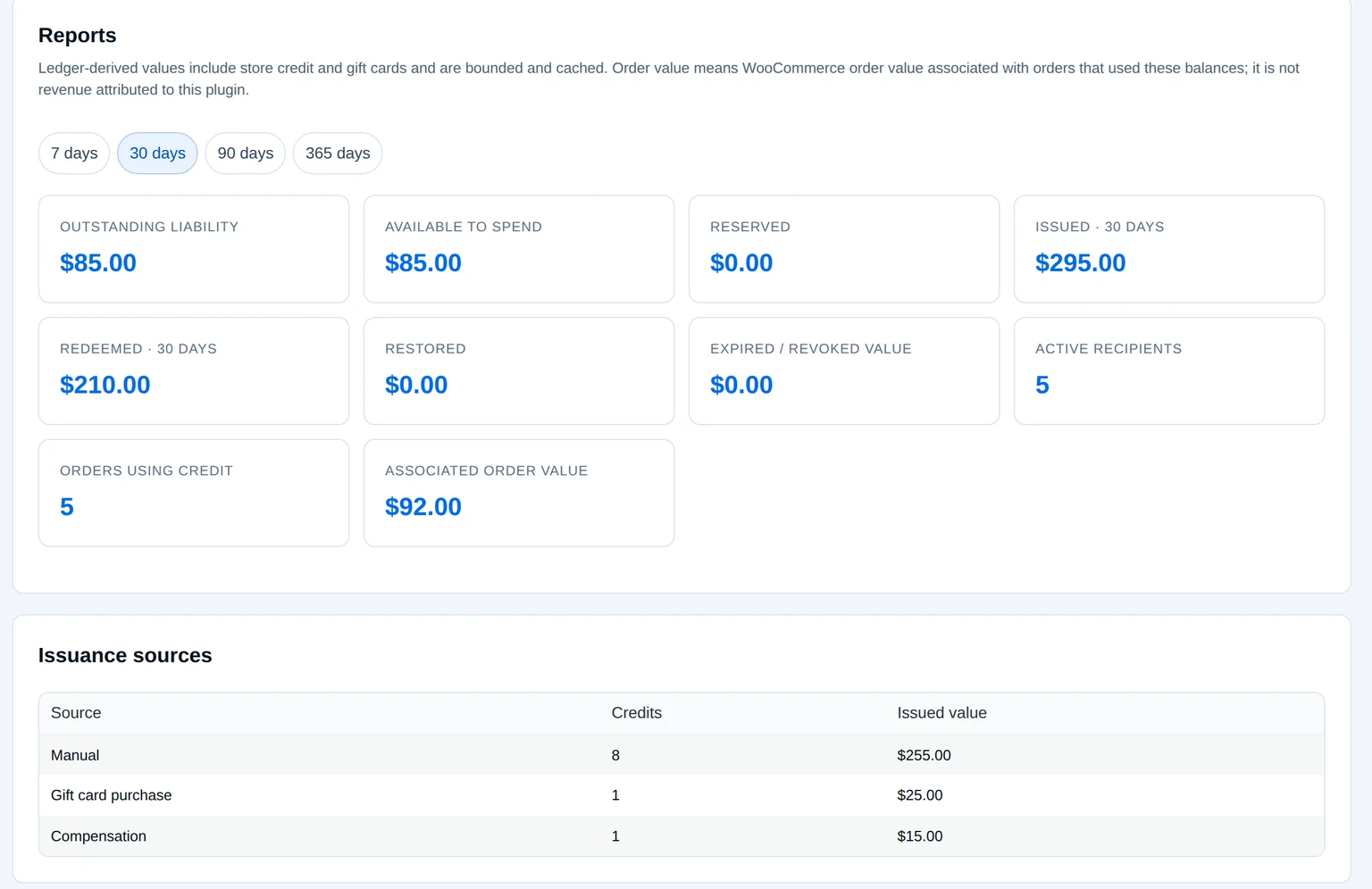 Store Credit reports showing example outstanding balances, activity and issuance sources.