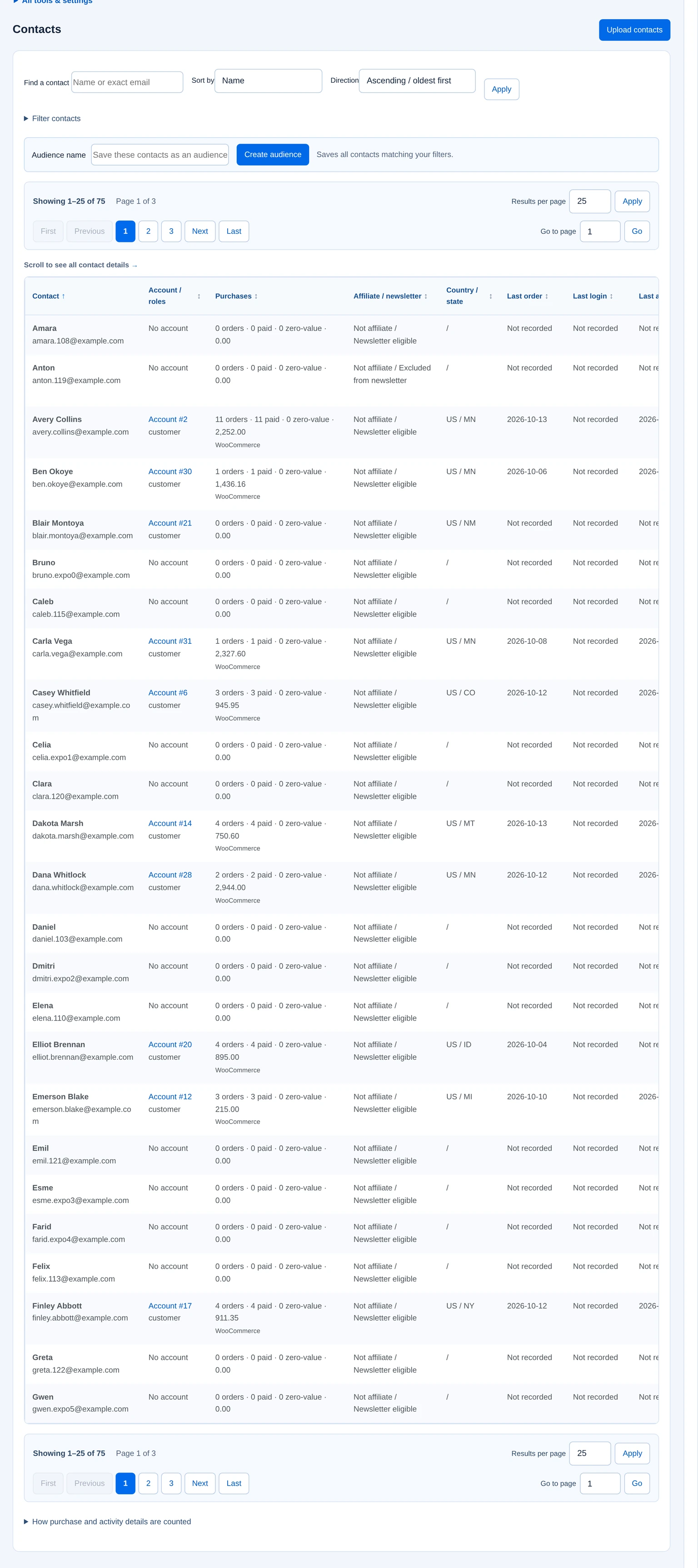 Fictional contacts, account and purchase history, with filters for building an audience.