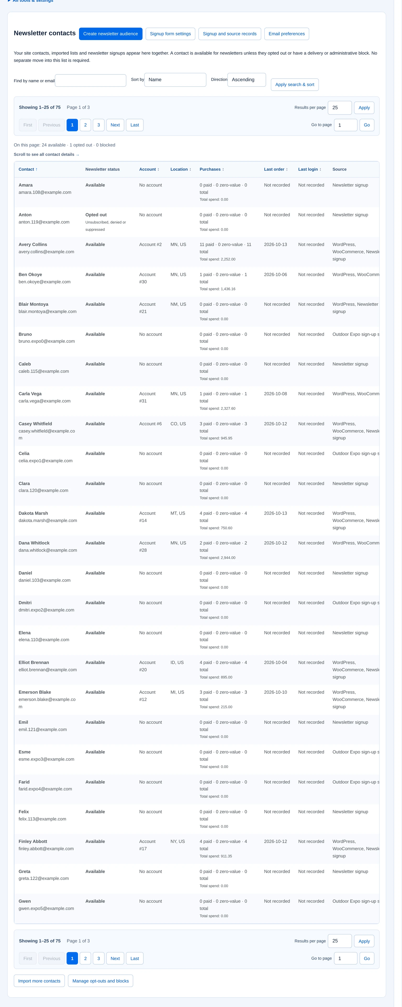 Fictional newsletter contacts with subscription availability, account, purchase and source columns.